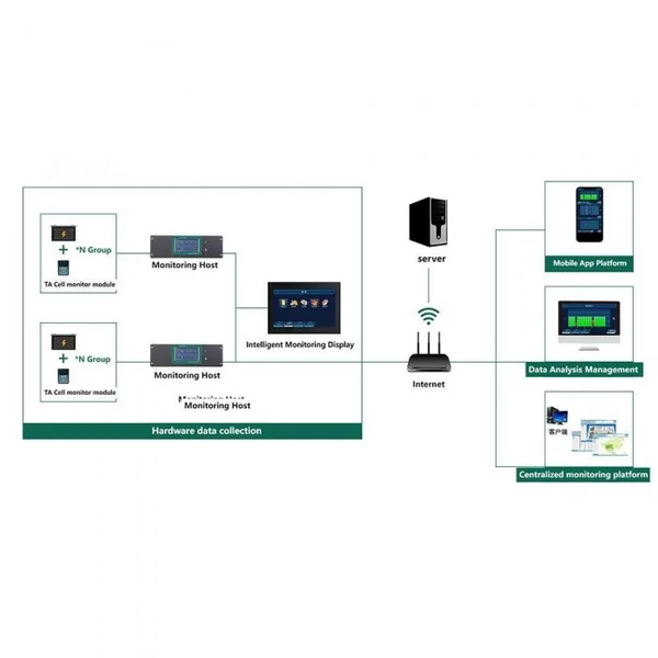 Battery online monitoring system – Model 3920