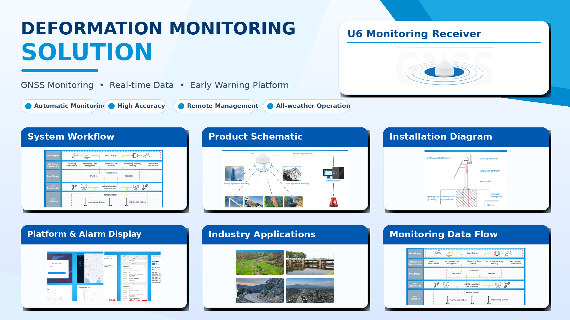 Toknav Deformation Monitoring