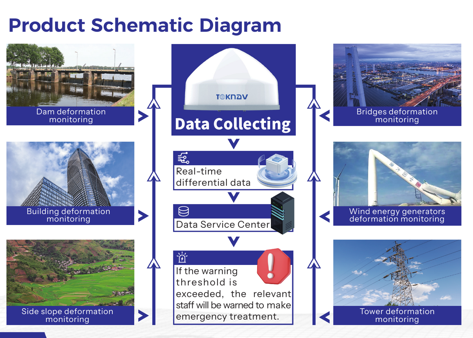 Deformation Monitoring Workflow