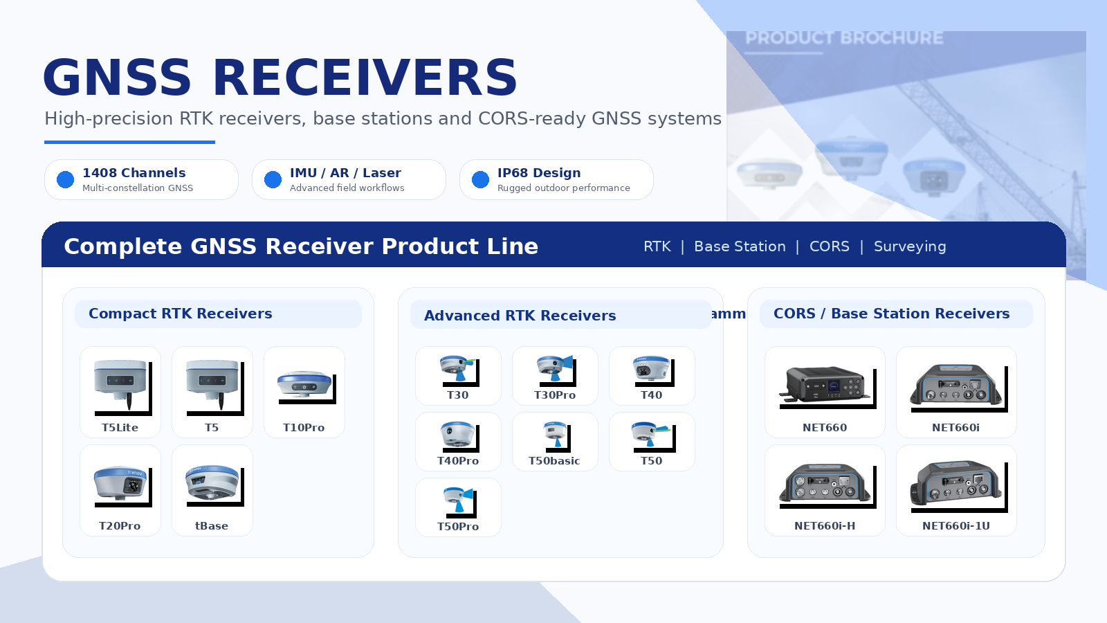 Toknav GNSS Receivers